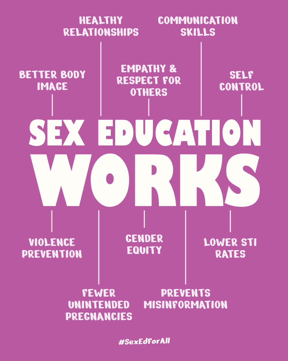 Sex Ed for All Month